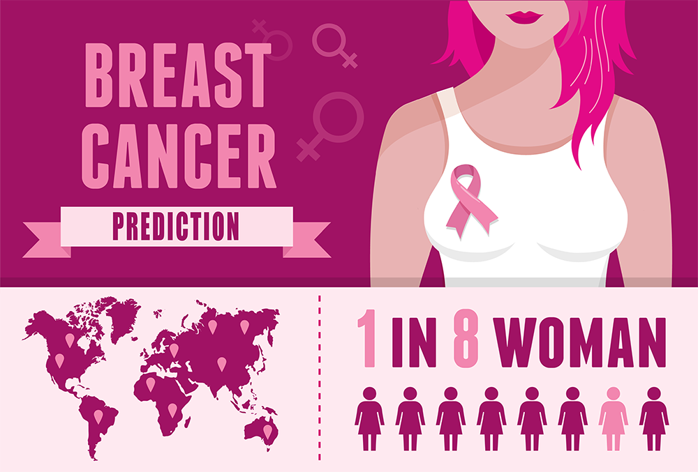Breast Cancer